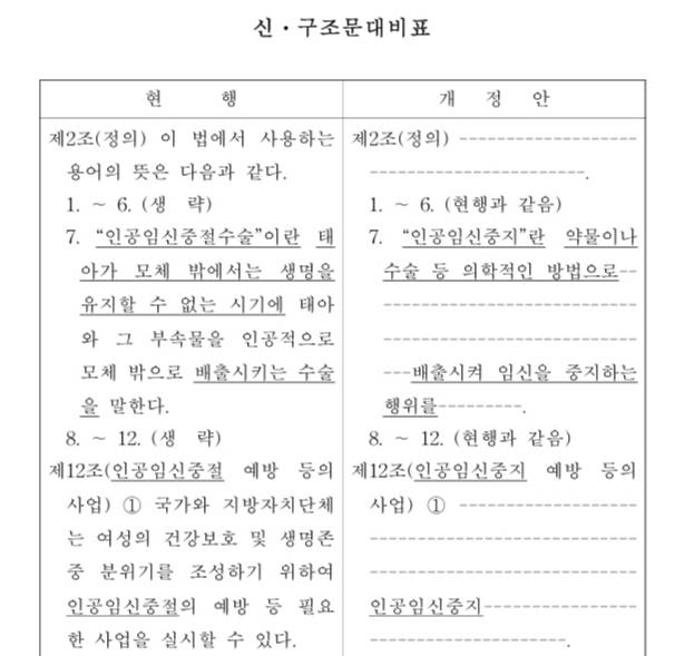 남인순 더불어민주당 의원이 대표발의한 '모자보건법 일부개정법률안'의 현행법과 개정안 일부를 비교한 표. 낙태 제한 시기를 없애고, 임신중절을 '임신중지'로 표현했다. /자료=의안정보시스템