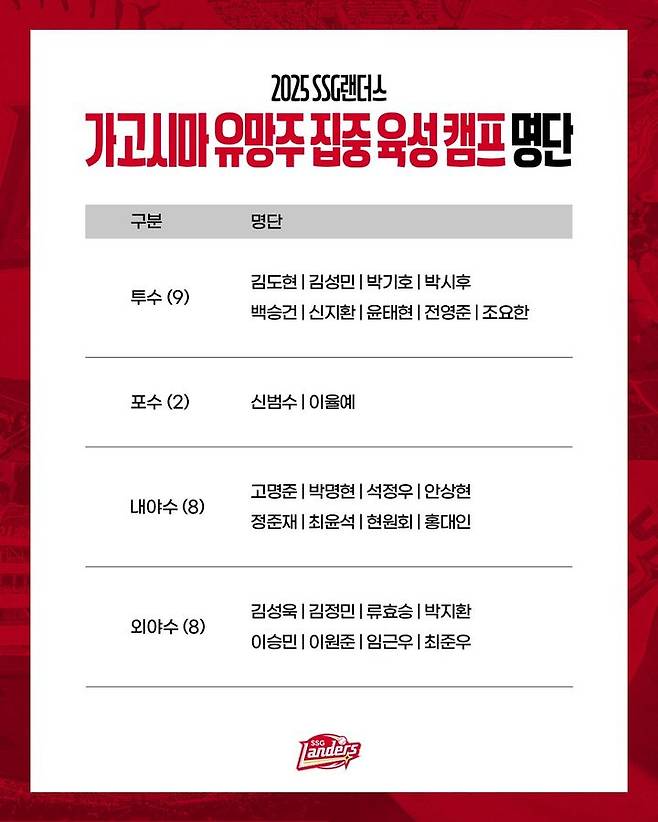 [서울=뉴시스]프로야구 SSG 랜더스의 '가고시마 유망주 집중 육성 캠프' 참가 명단. (사진=SSG 랜더스 제공) 2025.10.20. photo@newsis.com *재판매 및 DB 금지