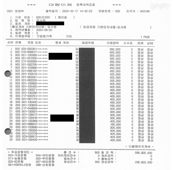 지난해 6월 20일 감사원의 특수활동비 대량 이체 내역. 감사원은 매 분기 마지막 달 20일 직원들에게 특활비를 지급하고 있었습니다.
