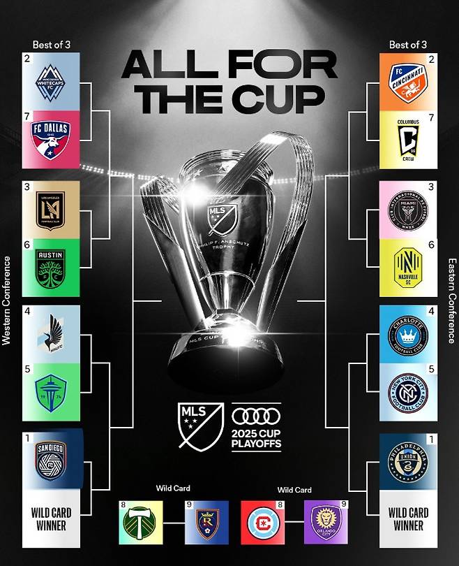 MLS 홈페이지