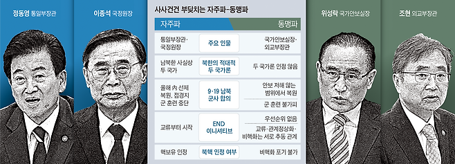 /그래픽=이철원