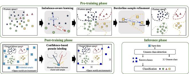 〈권민혜 교수 연구팀이 개발한 OASIS 논문 개요(사진2=숭실대 제공)〉