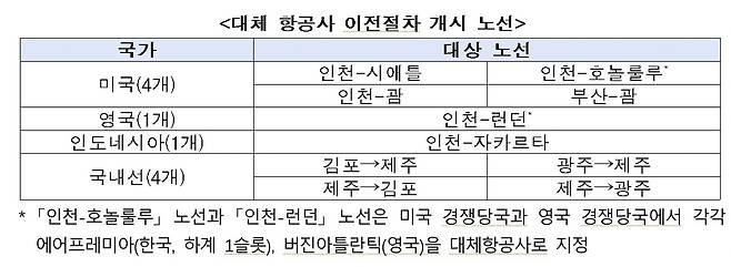 [공정위 제공. DB 및 재판매 금지]