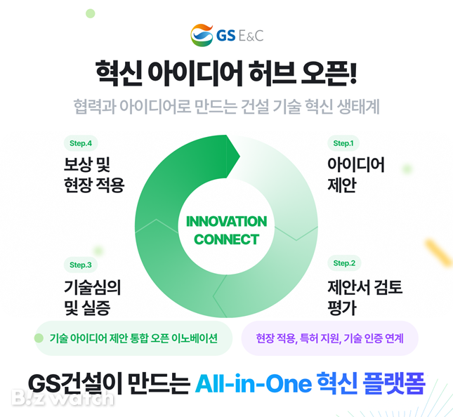 ‘혁신 아이디어 허브’ 플랫폼 개요/자료=GS건설