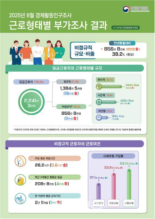 (자료=국가데이터처)