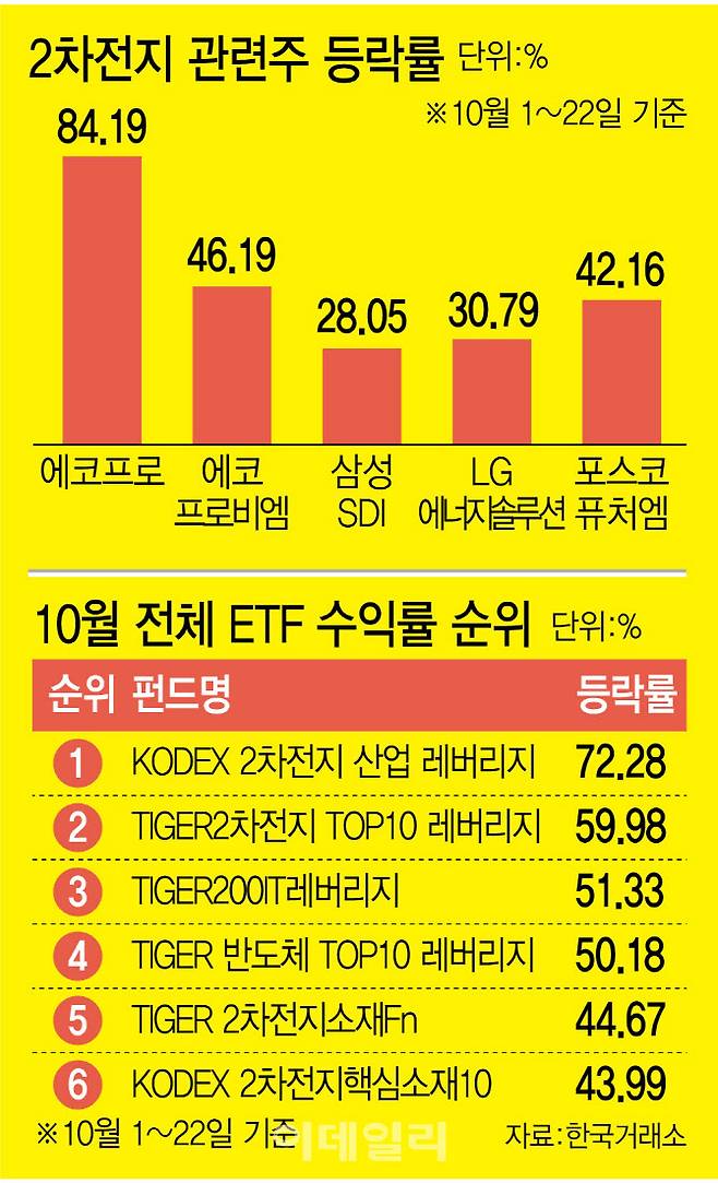 [이데일리 김정훈 기자]