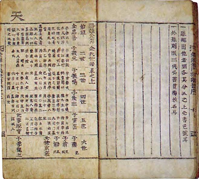 임진왜란 때 일본에서 조선으로 귀화한 장군 김충선의 족보. 조선은 그에게 김해 김씨를 사성(賜姓)했다.
사진 출처 우리역사넷