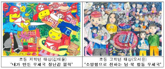 2025 우체국 문화전(어린이 그림그리기 대회) 대상 수상작. [사진=우정사업본부 ]