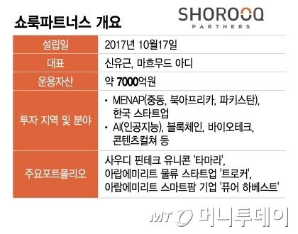 쇼룩파트너스 개요/그래픽=이지혜