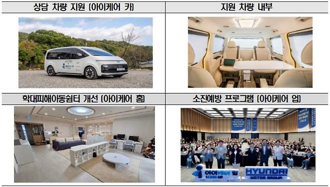 아이케어 사업[보건복지부 제공]