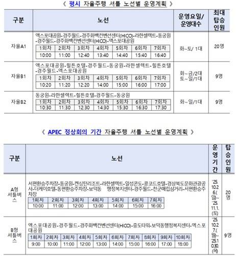 자율주행 셔틀 운행 스케줄 [국토부 제공. 재판매 및 DB 금지]