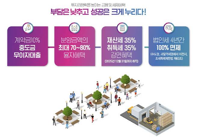 현대프리미어캠퍼스 세마역 홍보 자료. (사진=현대프리미어캠퍼스 세마역 홈페이지 갈무리)