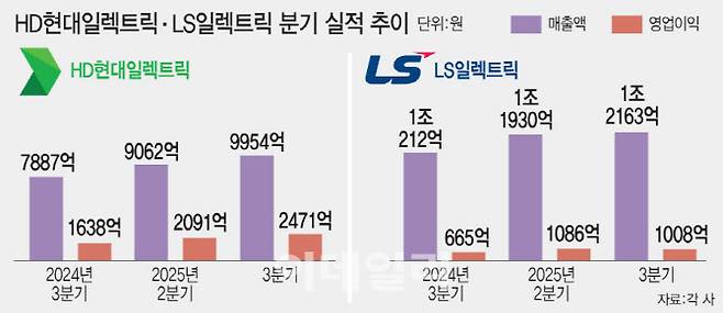 [이데일리 문승용 기자]