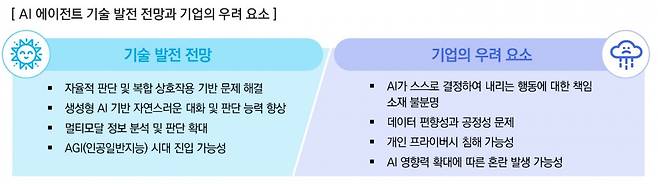 AI 에이전트 기술 발전 전망과 기업의 우려 요소 / 출처=삼정KPMG 경제연구원