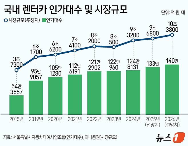 ⓒ News1 양혜림 디자이너
