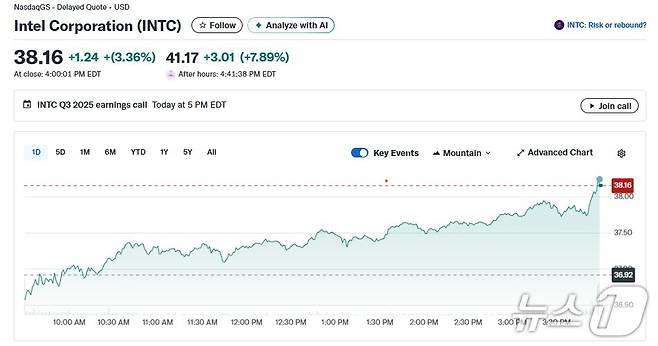 인텔 일일 주가 추이 - 야후 파이낸스 갈무리