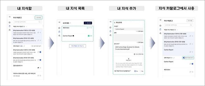 Personal RAG - 개인 맞춤형 지식리소스 사용 화면