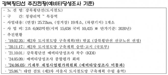 자료: 서울시의회