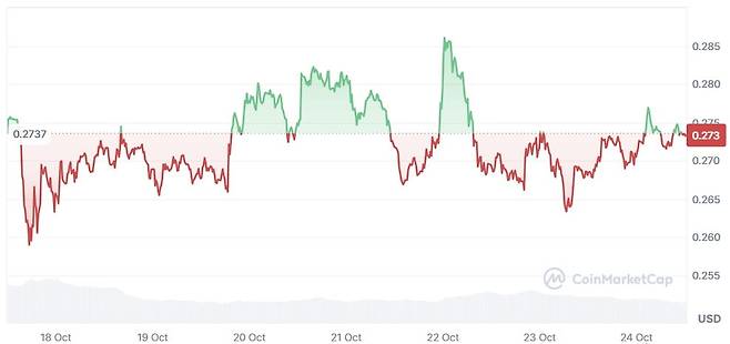 사진=코인마켓캡