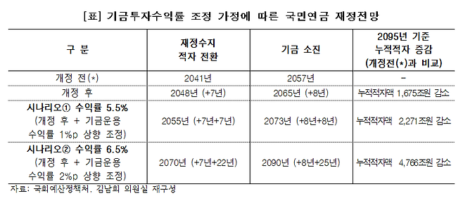 [김남희 의원실 제공]