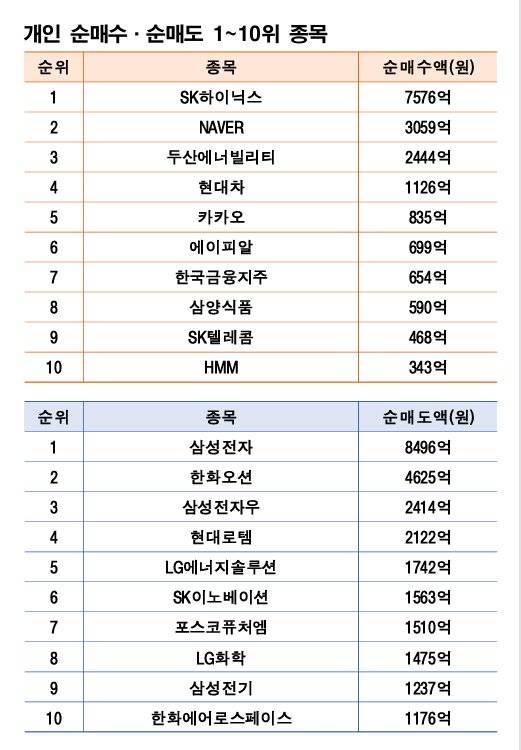 기간 : 10월 20일~24일 | 자료 : 한국거래소