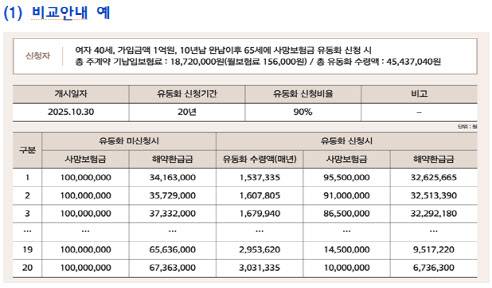 (자료=금융위원회)