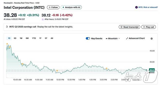인텔 일일 주가추이 - 야후 파이낸스 갈무리