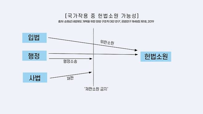 [논썰] 사법개혁, 교과서엔 나오는데 언론은 말하지 않는 것. 한겨레TV