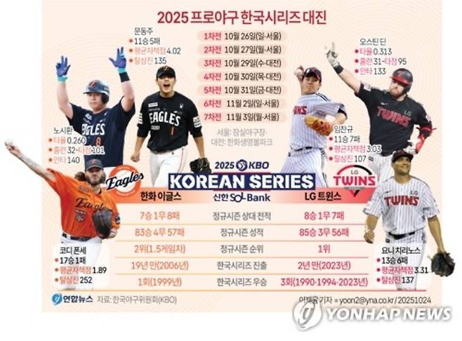 연합뉴스