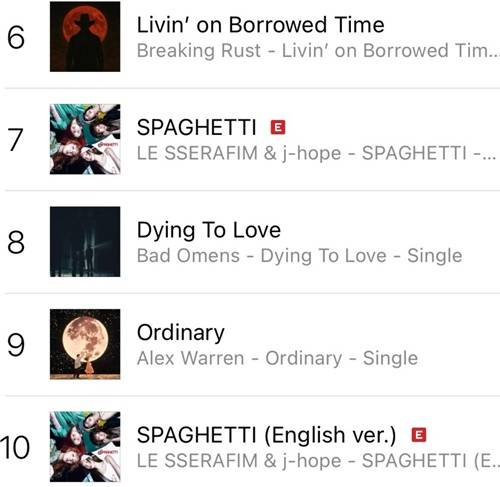 미국 아이튠즈 차트에 두버전 모두 톱10 진입한 르세라핌 '스파게티'