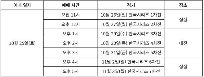 2025 한국시리즈 예매 및 경기 일정. /표=KBO 제공