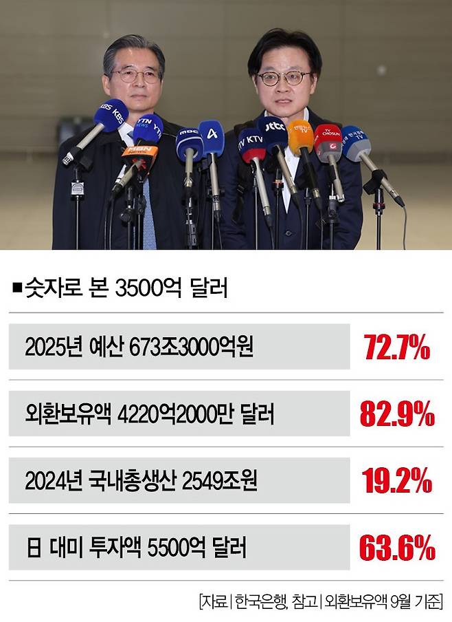 [사진｜뉴시스]