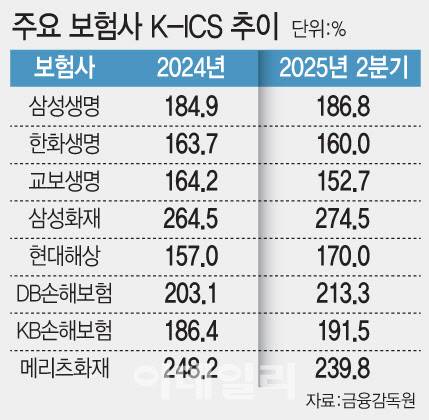 [이데일리 문승용 기자]