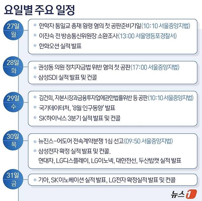 ⓒ News1 윤주희 디자이너