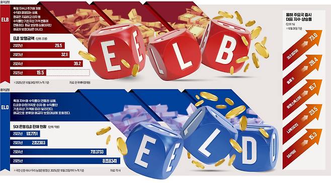 그래픽=이은현 기자