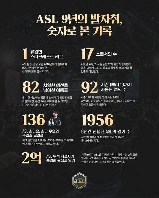 '1'부터 '2억'까지, 숫자로 본 ASL 9년 발자취
