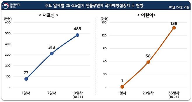 (질병관리청 제공)