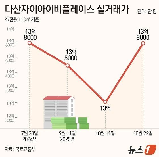 ⓒ News1 김지영 디자이너