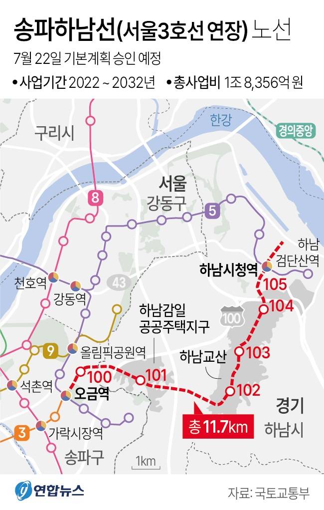 [그래픽] 송파하남선(서울3호선 연장) 노선(저작권자(c) 연합뉴스, 무단 전재-재배포 금지)