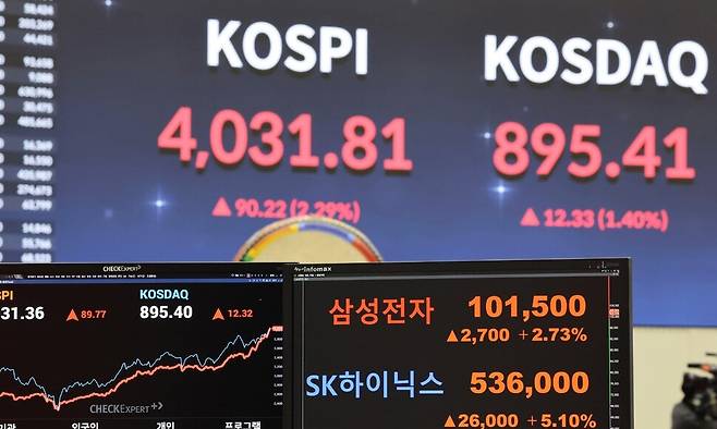 27일 서울 영등포구 여의도 한국거래소 홍보관에 코스피와 삼성전자, SK하이닉스 지수가 표시돼 있다. 연합뉴스