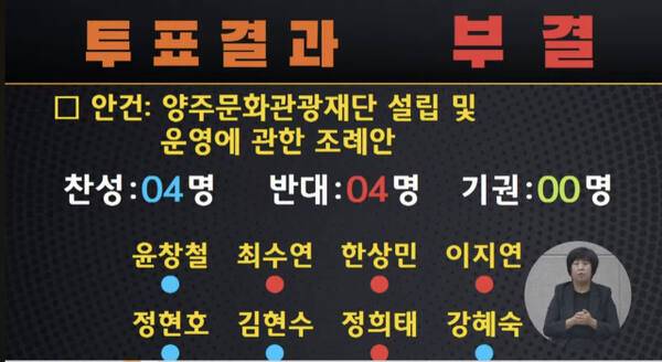 최근 개회한 양주시의회 제381회 임시회 5차 본회의에서 부의된 문화관광재단 설립조례안이 4대4 동수로 부결됐다. 사진은 해당 현황이 표기된 양주시의회 전광판. 이종현기자