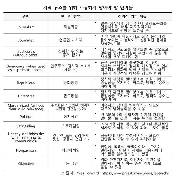 ▲ 지역 뉴스를 위해 사용하지 말아야 할 단어들. 표=오세욱 제공