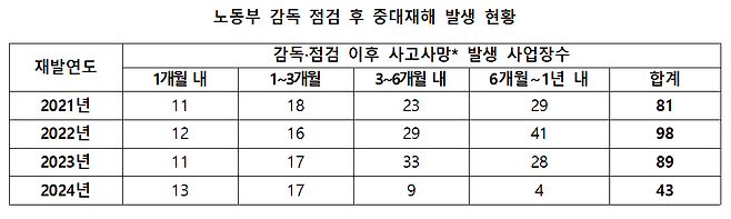 [박정 의원실 제공]