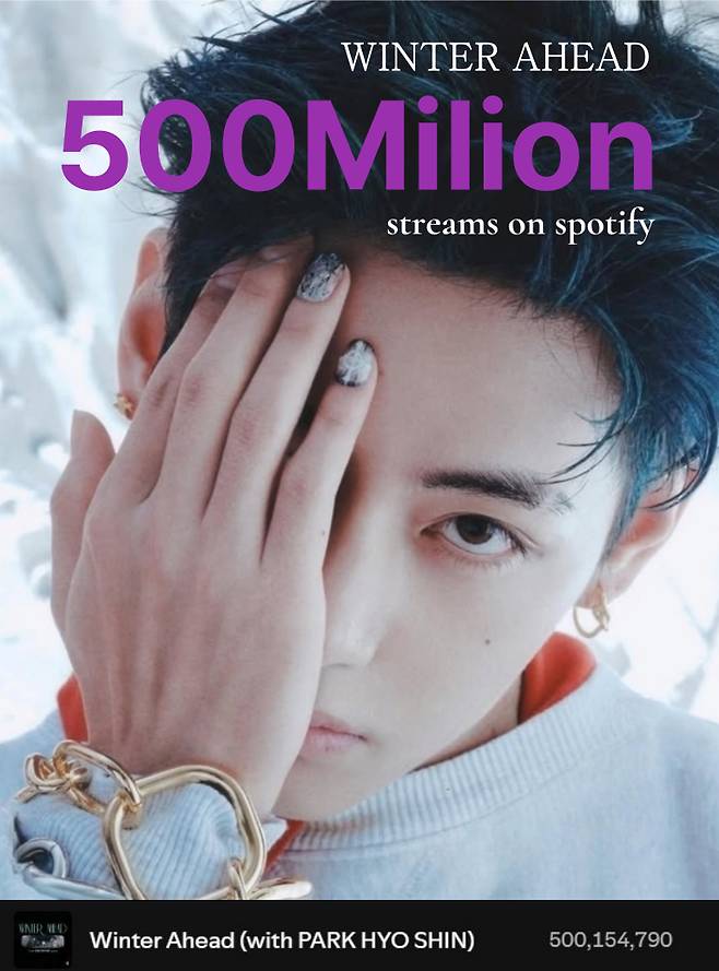 '최고의 겨울 노래' 방탄소년단 뷔 '윈터 어헤드', 스포티파이 5억 돌파