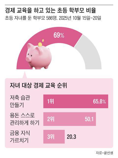 그래픽=조선디자인랩 김영재