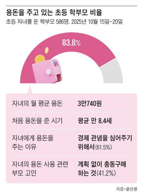 그래픽=조선디자인랩 김영재