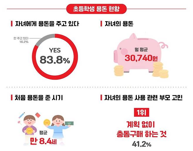 윤선생 제공윤