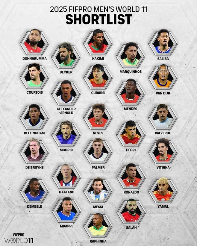 2025 FIFPRO 베스트 11 남자부 최종 후보 26명. 사진=FIFPRO SNS