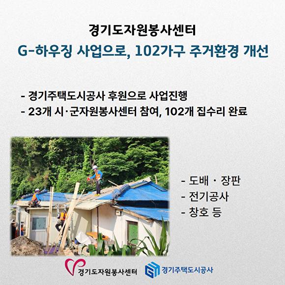 경기주택도시공사-경기자원봉사센터가 진행한 G-하우징사업 모습. [사진=경기도]