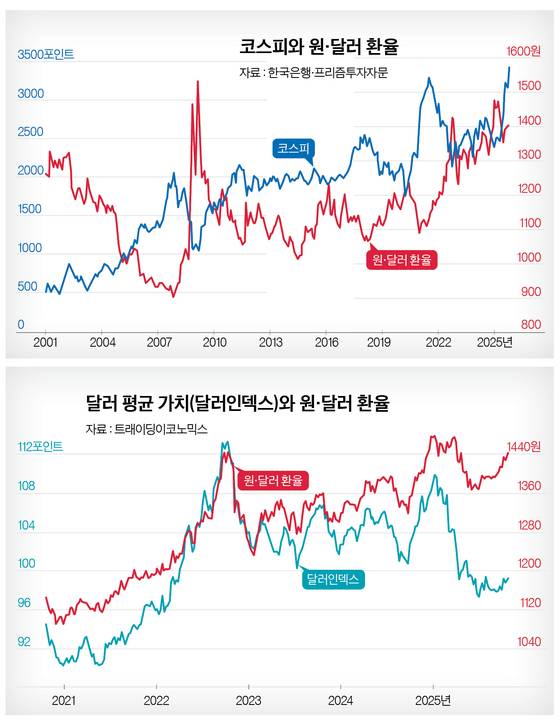 그래픽=정수경 기자 jung.suekyoung@joins.com